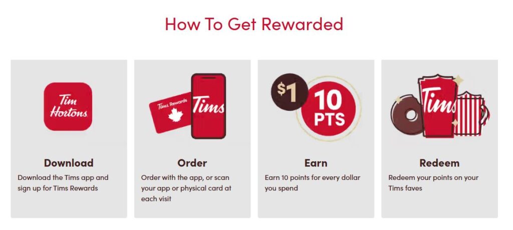 Tims Rewards