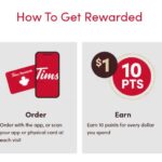 Tims Rewards