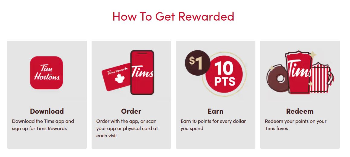 Tims Rewards