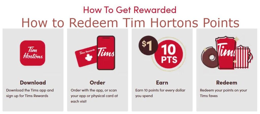 how to redeem tim hortons points
