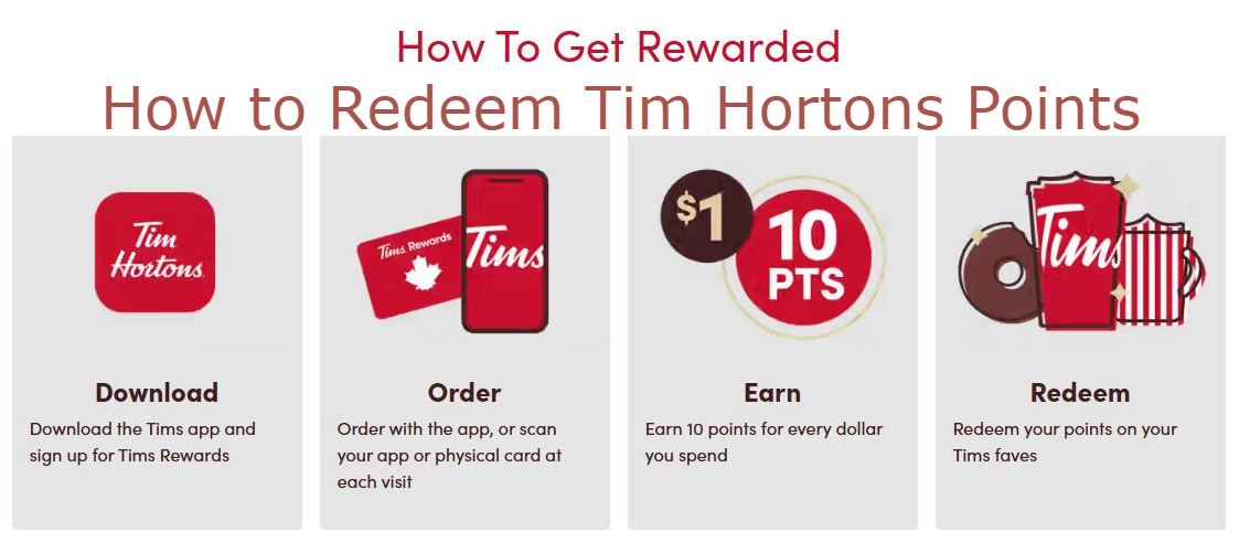 how to redeem tim hortons points
